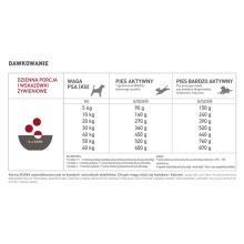 Karma dla psów aktywnych Sport & Agility, 11,4kg ACANA