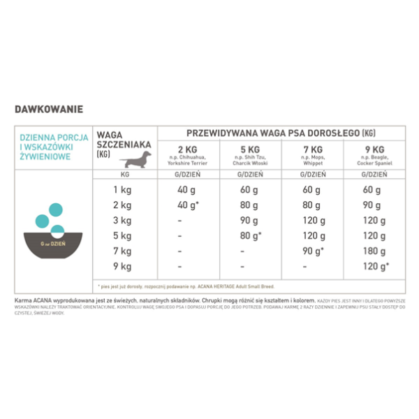 Karma dla szczeniąt Puppy Small Breed, 6kg Acana